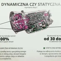 Co ile wymieniać olej w skrzyni: Praktyczny przewodnik dla kierowców