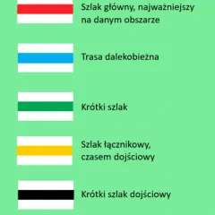 Co oznacza czerwony szlak? Odkryj jego znaczenie i atrakcje