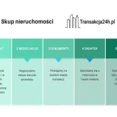 Czy można podzielić działkę bez zgody współwłaściciela? Oto prawda.