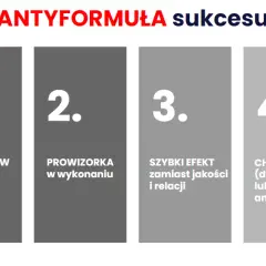 Jak przetrwać i odnieść sukces w biznesie - kluczowe strategie i porady