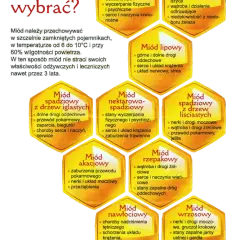Ile miodu zamiast cukru? Zdrowa zamiana bez utraty słodyczy w przepisach