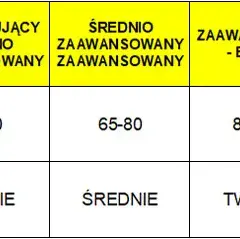 Twarde czy miękkie buty narciarskie? Poznaj fakty i dobierz idealnie