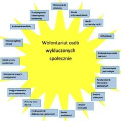 Jak zostać wolontariuszem Caritas? Lista wymagań krok po kroku