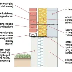 Wybór tynku na ścianę trójwarstwową: kluczowe informacje i porady