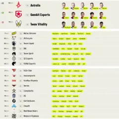 Ranking ESL: Dlaczego aktualne pozycje drużyn mają kluczowe znaczenie?