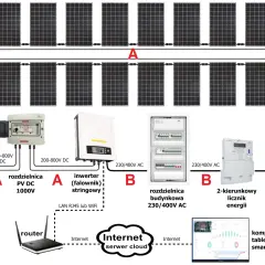Ile bierze elektryk za podłączenie fotowoltaiki? Zobacz ceny i czynniki wpływające na koszt