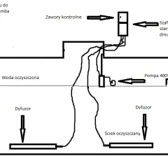 Adaptacja szamba na oczyszczalnię biologiczną: Krok po kroku