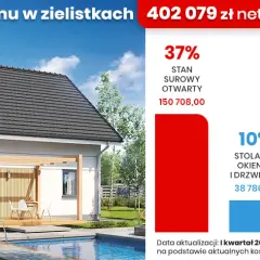 Ile można zarobić na budowie i sprzedaży domu: realne zyski i koszty