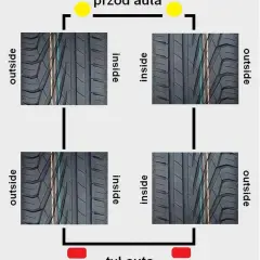 Opony kierunkowe czy asymetryczne - który wybór przyniesie lepsze bezpieczeństwo?