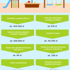 Ile kosztuje budowa placu zabaw? Poznaj ceny i czynniki wpływające