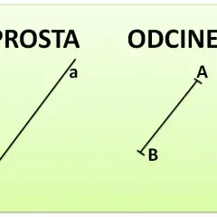 Odcinek w matematyce: Jak obliczyć jego długość i właściwości?
