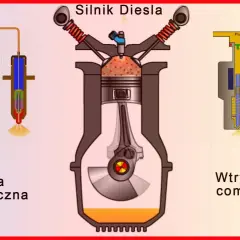 Diesel premium czy warto? Zalety, wady i wpływ na silnik w porównaniu do standardowego diesla