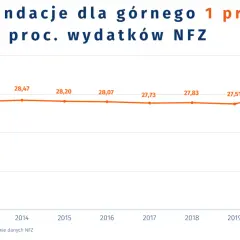 Jak znaleźć odpowiedni oddział NFZ i skorzystać z jego usług