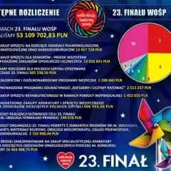 Na co WOŚP wydaje pieniądze? Przejrzystość wydatków i pomoc dzieciom
