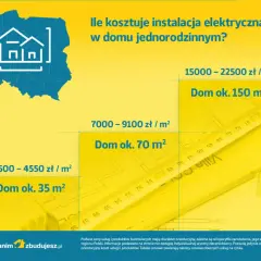 Ile kosztuje zrobienie elektryki w domu? Sprawdź, co wpływa na ceny