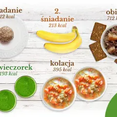 Ile kalorii na kolację dla zachowania zdrowej wagi - praktyczny poradnik