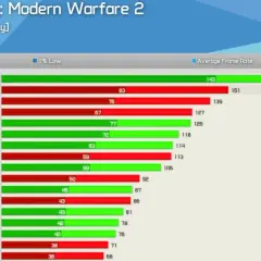 Aktualny ranking GPU: Najlepsze karty graficzne w 2025 roku