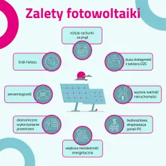 Jakie korzyści z fotowoltaiki? Oszczędzaj pieniądze i chroń środowisko