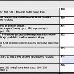 Jak rozliczyć dochody z Francji w Polsce i uniknąć podwójnego opodatkowania
