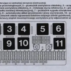 Gdzie są bezpieczniki w Audi 80 B4? Odkryj ich lokalizację teraz