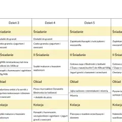 Kompletna dieta z Biedronki PDF: darmowy jadłospis i lista zakupów