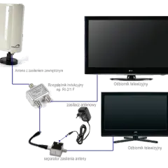 Jak łatwo podłączyć telewizor Samsung do anteny naziemnej i uniknąć problemów