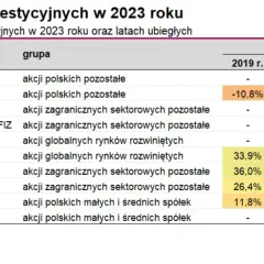 W jakie ETF inwestować: 6 najlepszych funduszy dla początkujących