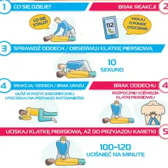 Jak udzielić pierwszej pomocy w nagłych wypadkach - skuteczne techniki