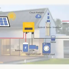 Jak działa falownik trójfazowy? Przewodnik po sercu Twojej PV
