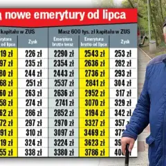 Kiedy można przejść na emeryturę tabela - poznaj ważne daty i zasady