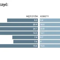 Ile dać koledze na wesele? Uniknij faux pas! Kwoty i porady.