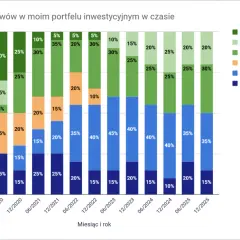Fundusze inwestycyjne 2026: Czy warto? Zyski, ryzyka, koszty