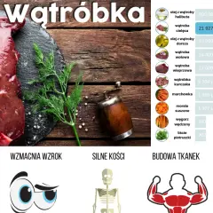 Wątróbka: Mięso czy podroby? Prawda o wartościach i ryzyku