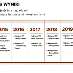 Osiągnięcia firmy od 2013 do 2020 roku, tworzące skarbic stabilnego wzrostu i potwierdzające pozycję lidera.