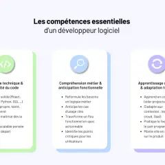 Compétences clés d'un développeur : maîtrise technique, qualité du code, compréhension métier, anticipation fonctionnelle et apprentissage continu.