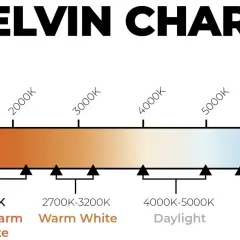Gráfico de Kelvin mostrando la transición de luz cálida a fría. El color 6000K representa una luz blanca fría, ideal para tareas que requieren claridad.