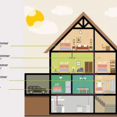 Die optimale wohnzimmer temperatur für mehr Komfort und Energieeinsparung