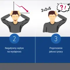 Złe oświetlenie miejsca pracy prowadzi do zmęczenia, spadku wydajności, błędów i wypadków.