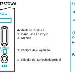 Domowe testy na dopalacze: Wiarygodność, wykonanie, co po wyniku?