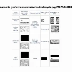 Tabela z graficznymi oznaczeniami materiałów budowlanych: grunt, podsypka, beton, drewno, metale.