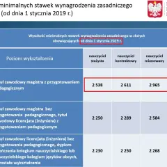 Ile zarabia nauczyciel zawodu? Zarobki, dodatki i realne pensje
