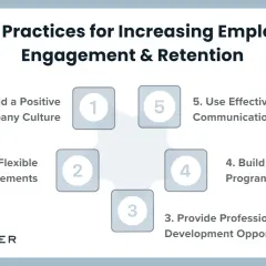 Best practices for employee engagement: build culture, flexible work, development, recognition programs, and communication. The power of acknowledgement is key to retention.