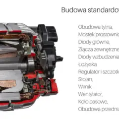 Ile wat daje alternator samochodowy? Poznaj jego moc i zastosowania