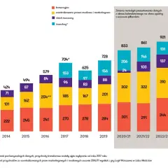 Zarobki w Ekstraklasie: Ile zarabiają piłkarze?