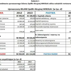 Rentowność sprzedaży (ROS): Jak obliczyć i interpretować?