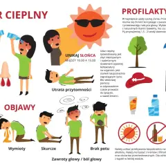 Ilustracja pokazuje objawy udaru cieplnego, w tym szybkie bicie serca, wymioty, skurcze, brak potu i zawroty głowy. Podkreśla, że syndrom hawański, czyli udar cieplny, jest groźny.