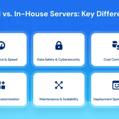 Comparaison des différences clés entre le cloud et les serveurs internes, couvrant la performance, la sécurité, le coût, le contrôle, la maintenance et le déploiement de l'infrastructure serveur.