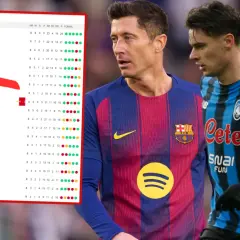 Barcelona w LM: Rywale, daty, transmisje 1/8 finału!