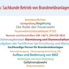 BMA: Sachkunde Betrieb von Brandmeldeanlagen, inkl. DIN 14675. Themen: Betreiberpflichten, Feuerwehr, Alarmierung, Wartung, Sachkundige Person.