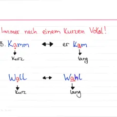Beispiele für verben mit doppelkonsonanten: Kamm (kurz) vs. kam (lang), Wahl (kurz) vs. Wahl (lang).